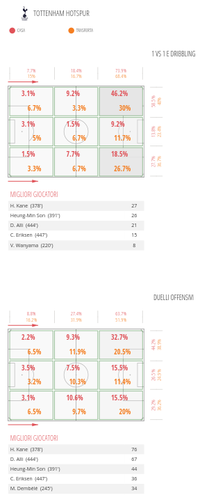 Statistiche-Cross.png